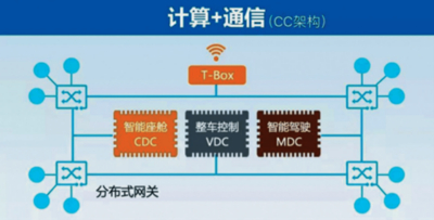 车规级SIT1043Q低功耗CAN收发器特点及典型应用