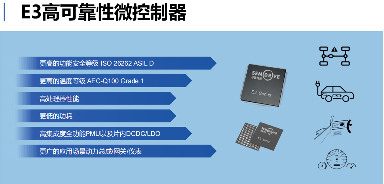 E3系列